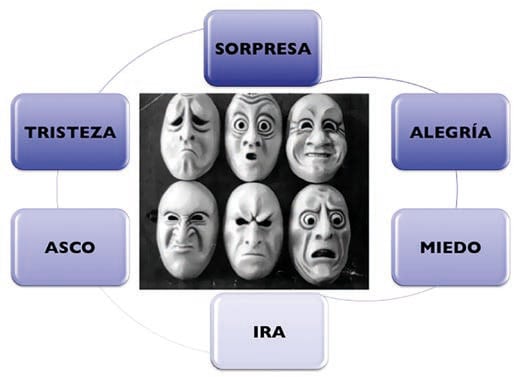 emociones