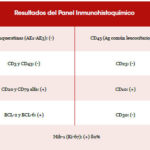 tabla1